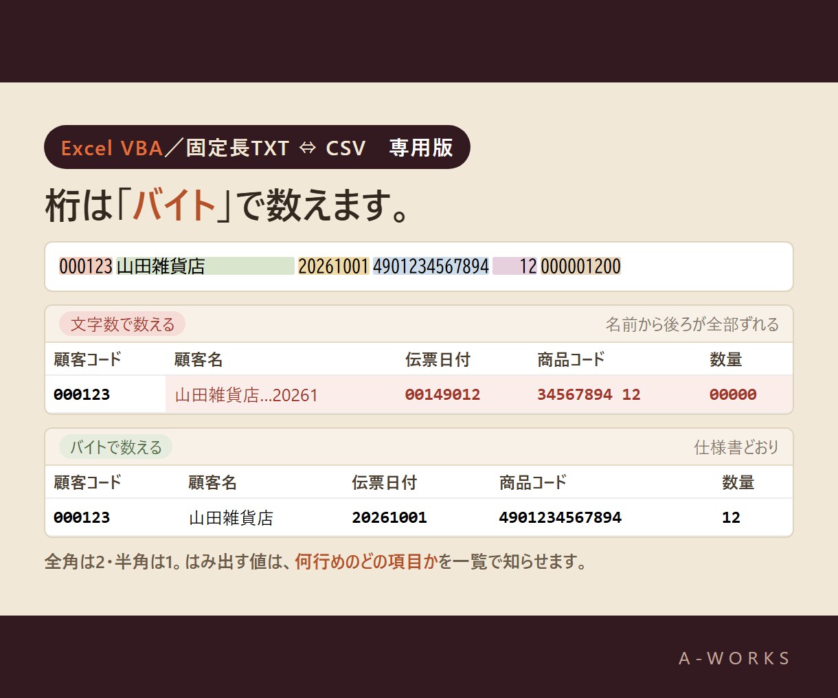 固定長TXTとCSVを、桁ズレなく相互に変換します 全角でもずれない。御社のレイアウトどおりに、ボタン1つで イメージ3