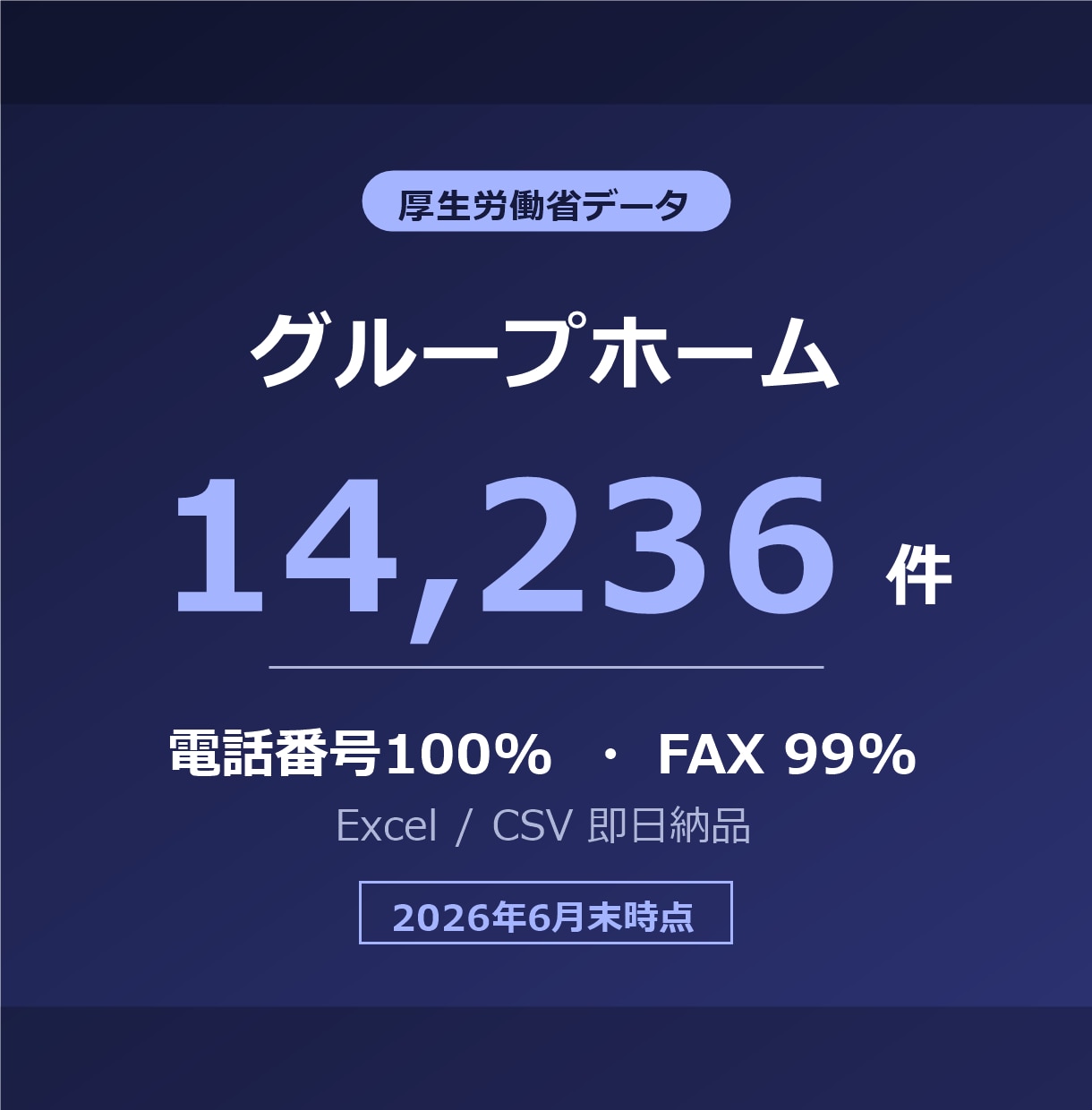 認知症グループホームのリスト提供します 電話番号100%／14,236件／2026年6月末時点 イメージ1