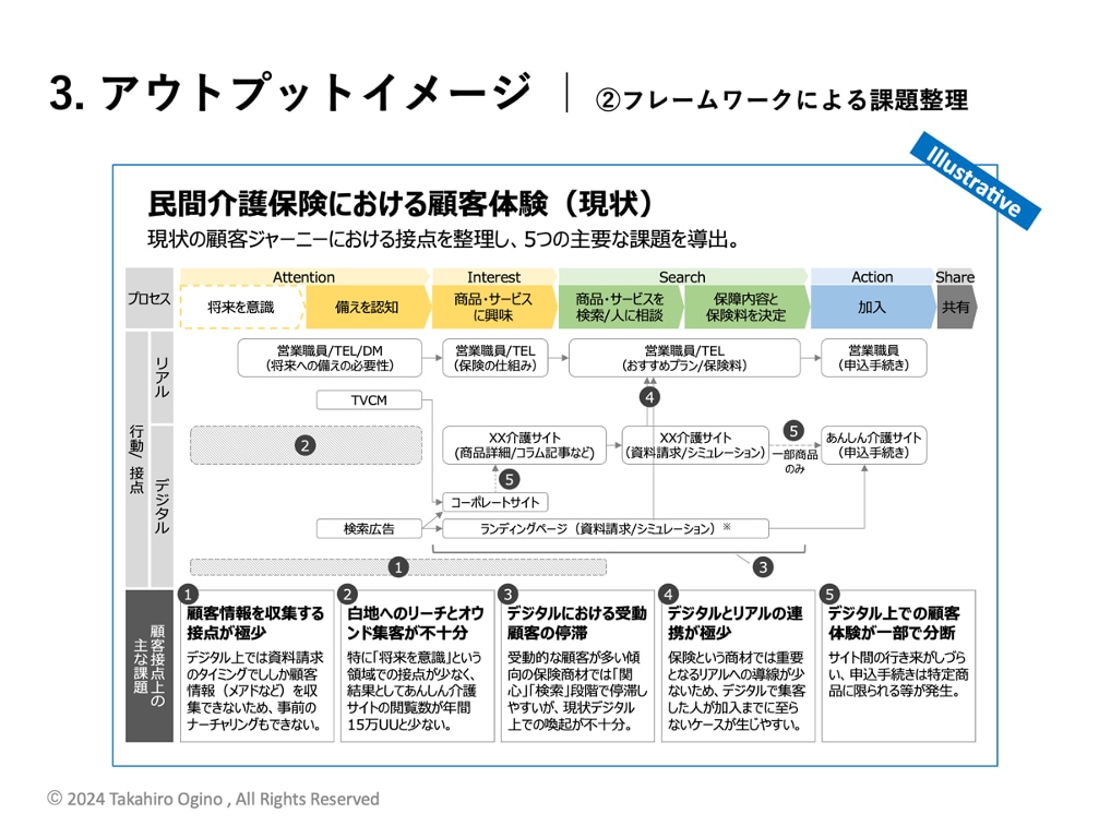 高いクオリティでビジネス営業資料作成を代行します 実績豊富な大手外資ファームの現役コンサルタントがサポート イメージ7