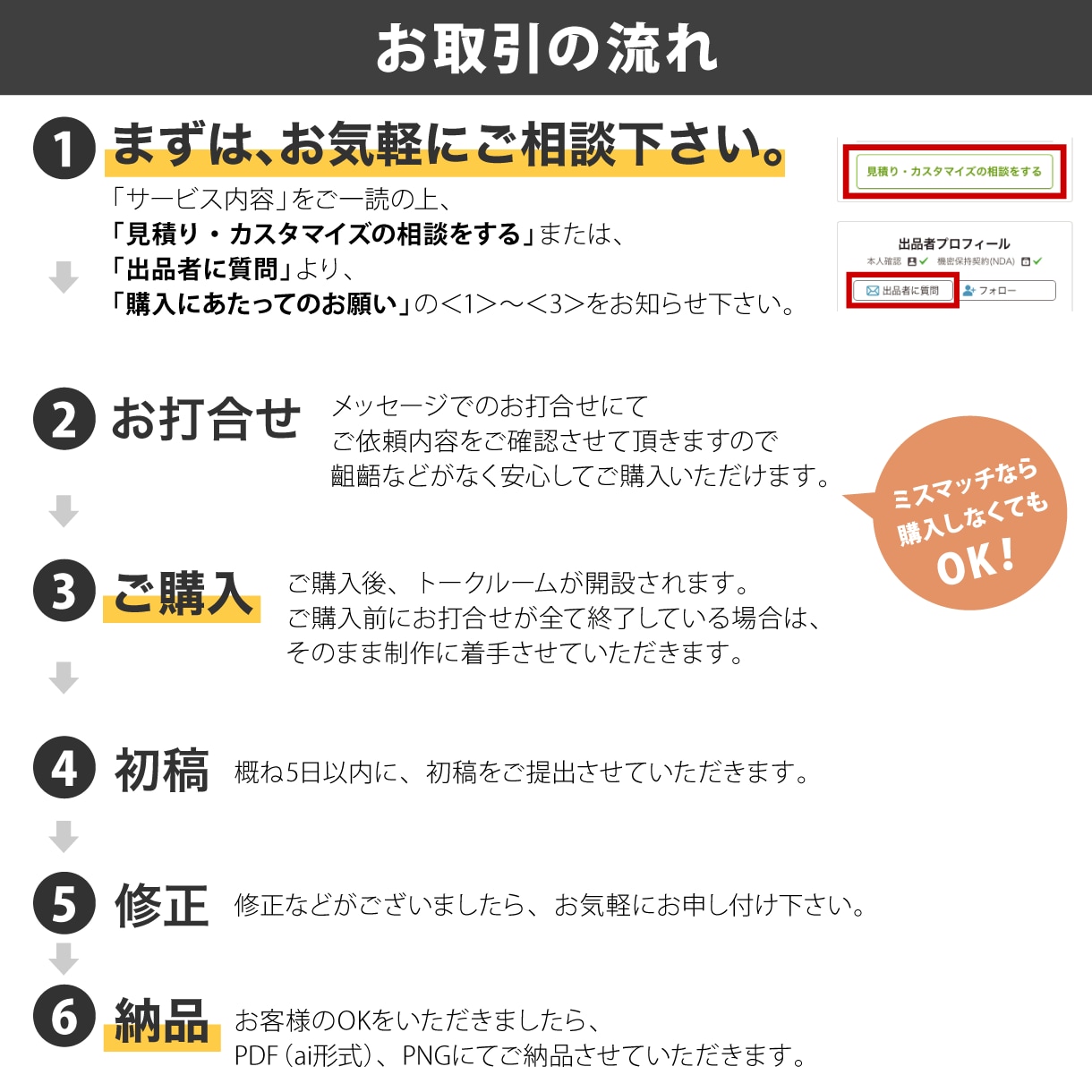 ロゴマークを作成いたします ★イメージをトレース。まずは、お気軽にご相談下さい。 イメージ6