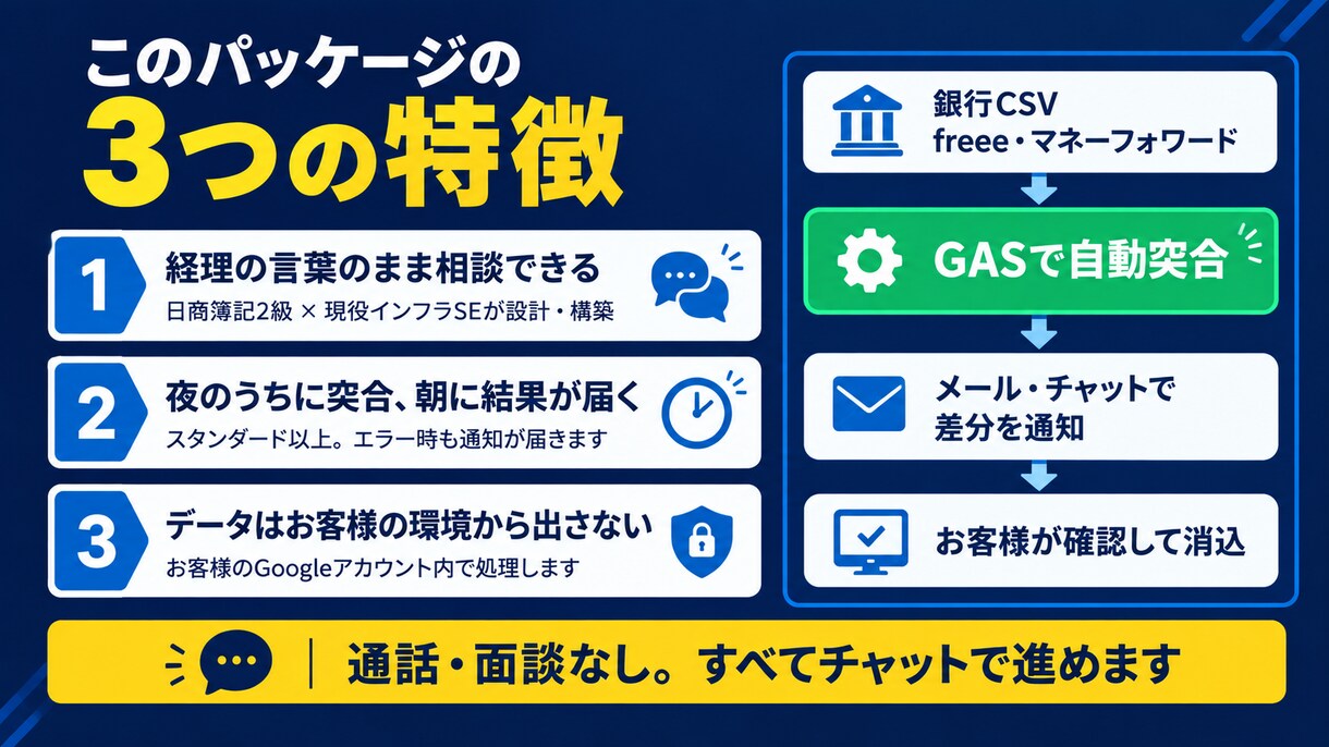 入金消込（売上と入金の突合）をGASで自動化します 簿記2級SEが設計。入金漏れや金額のズレだけを一覧にします イメージ3