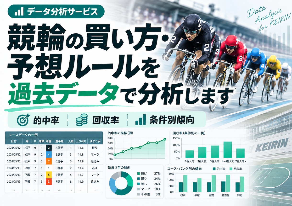 競輪の買い方・気になる傾向を過去データで分析します 的中率・回収率・条件別傾向をデータで見える化します イメージ1