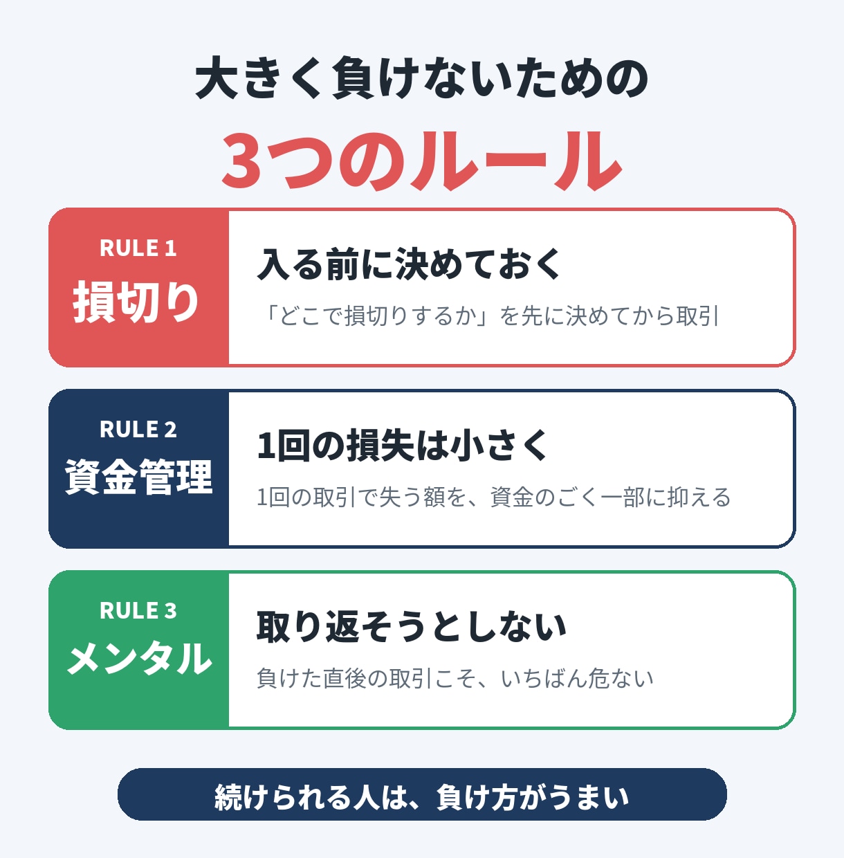 FX歴25年の経験からリスク管理の方法を教えます レバレッジ・損切り・資金管理の考え方を電話でやさしく解説 イメージ2