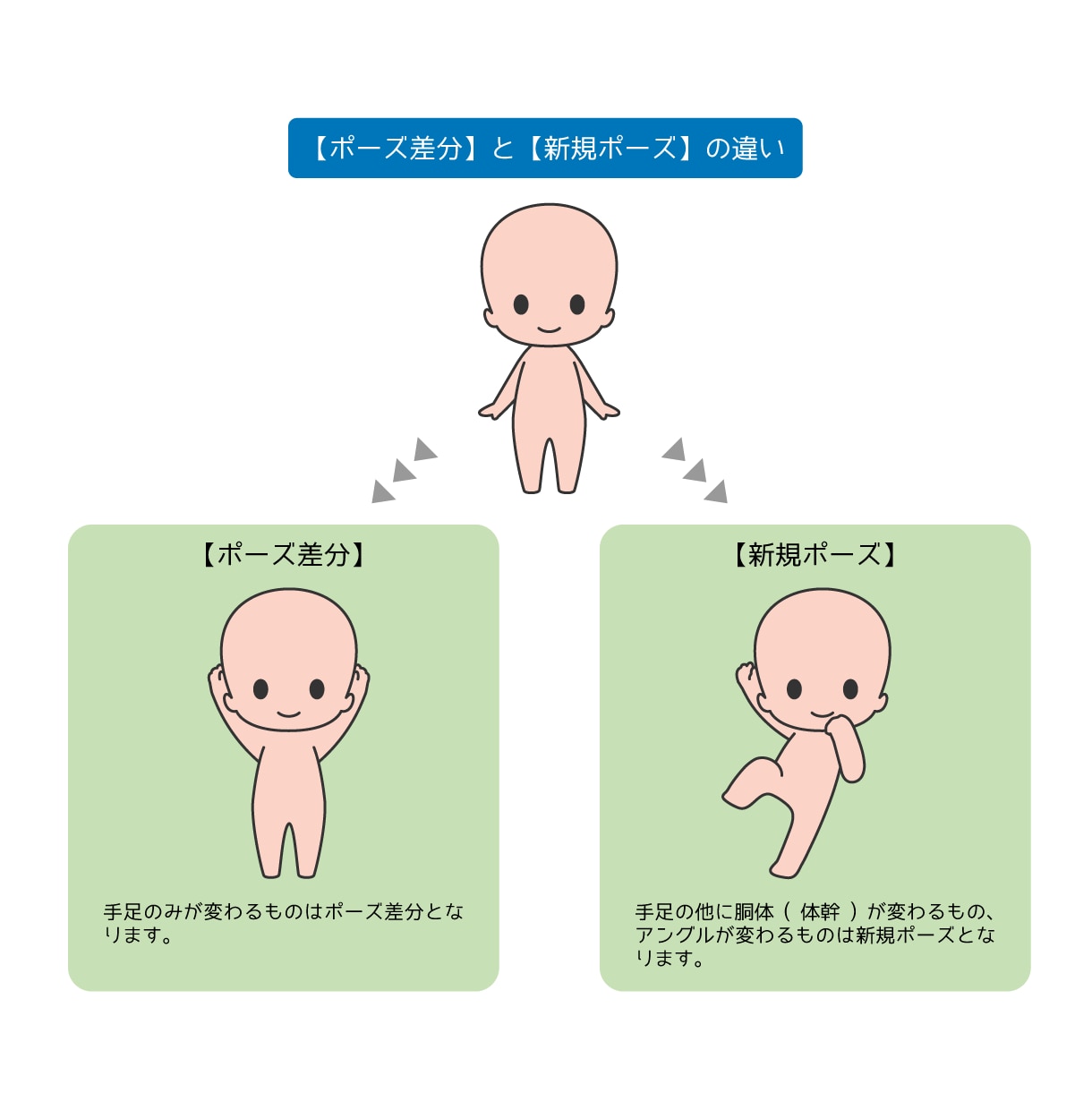 POPな動物キャラ制作します アイコン/ブログ/ヘッダー/動画用イラスト/差分/素材など イメージ5