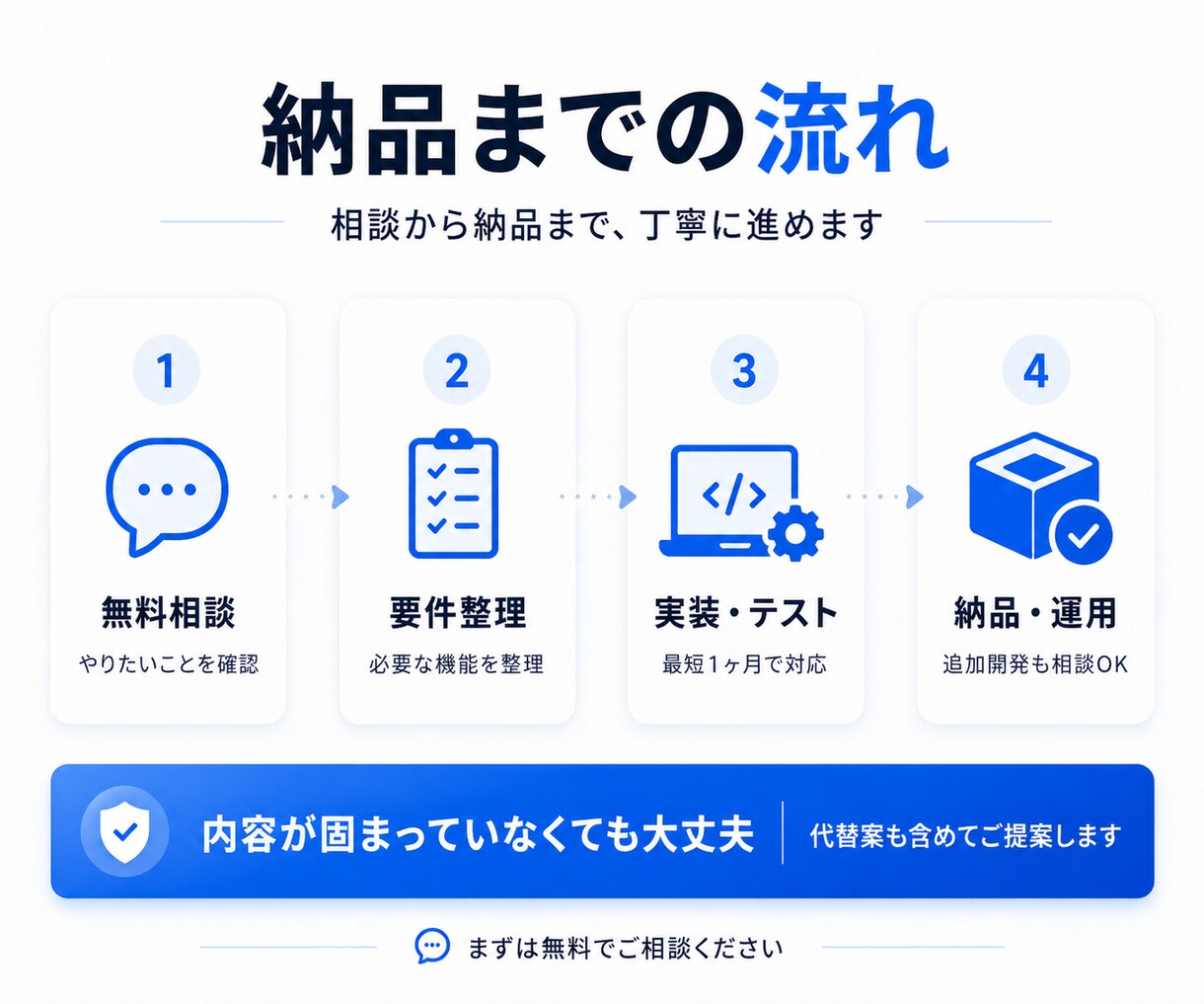 Next.jsで小規模Webアプリを開発します 現役エンジニアがWebアプリ・MVPを素早く実装します イメージ4