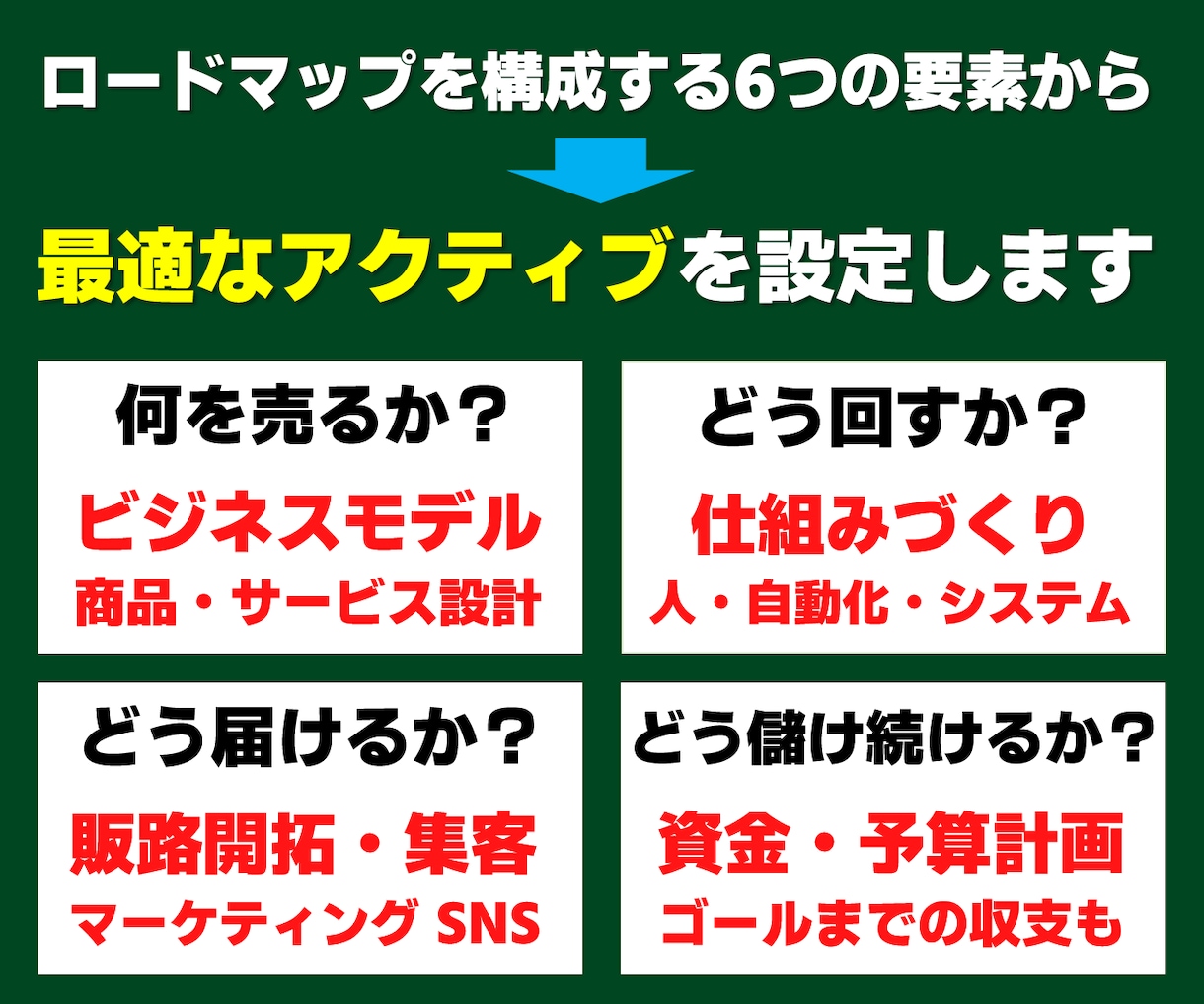 ひとり起業・小さな会社の成長ロードマップを描きます 失敗しない【4原則】と「12の成功方程式」から儲けを最適化！ イメージ10
