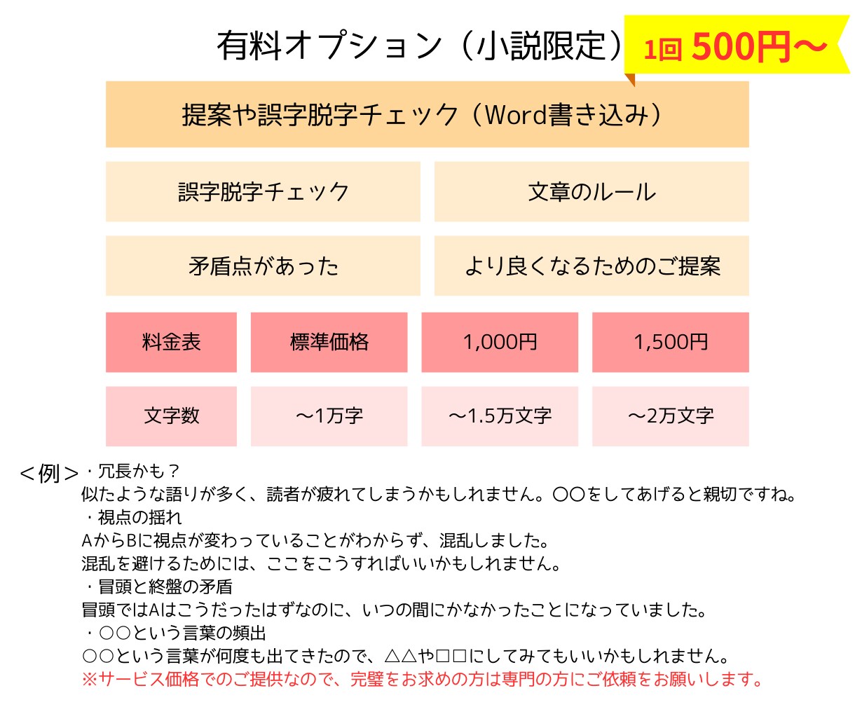同人活動の悩み・進捗応援！感想も届けます 現役の創作者（二次BL小説）&Webライターが応援します イメージ6