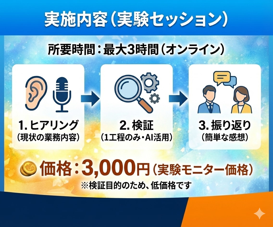 実験モニター｜AIで作業を1時間軽くします AIと一緒に、日々の業務を少し軽くしてみませんか？ イメージ4
