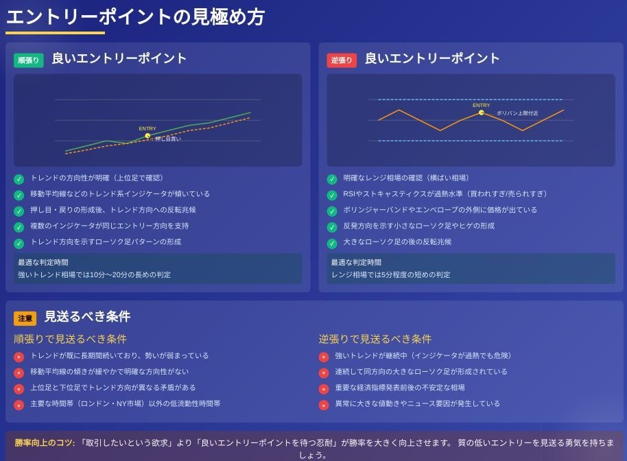 あなた自身のアイデアをMT4のインジケータにします 見積もり・相談無料。ソースファイル提供。 イメージ4