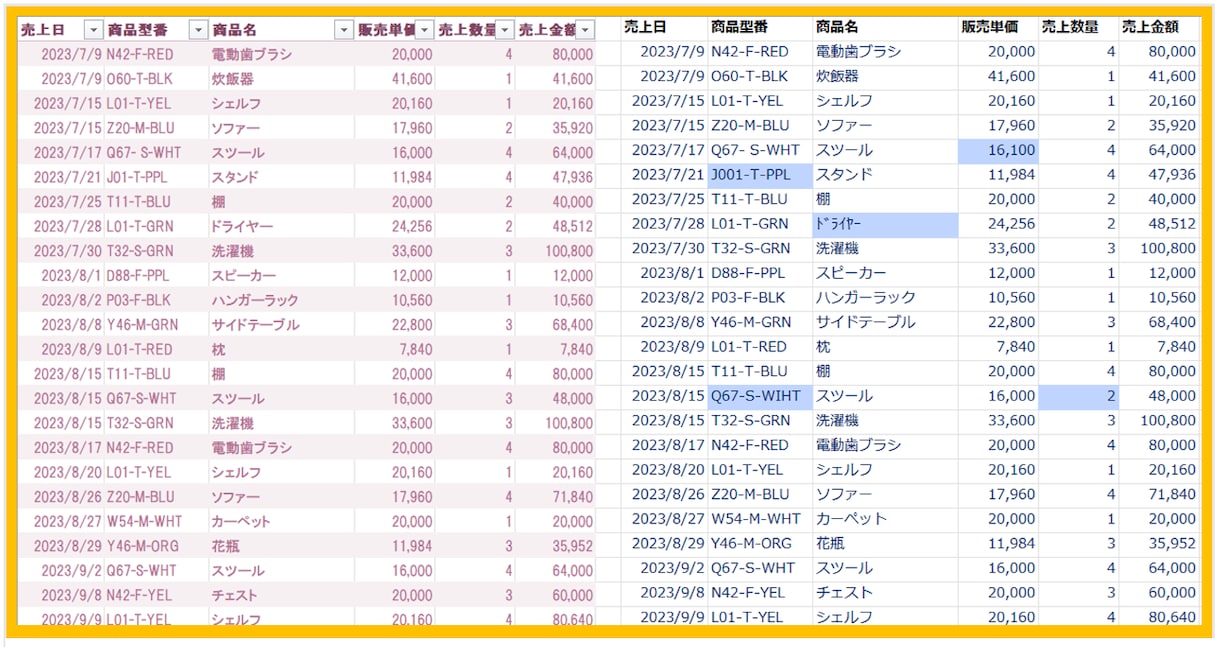 エクセル／Excel 作業サポートいたします 集計、ひな型作成、グラフ、関数、ピボットテーブル、マクロなど イメージ6