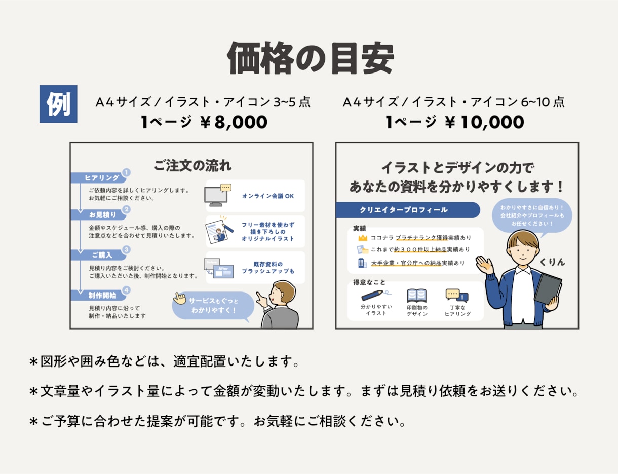 プレゼン・配布資料向きのイラスト・図解を制作します インフォグラフィックでビジネスコミュニケーションを円滑に イメージ9