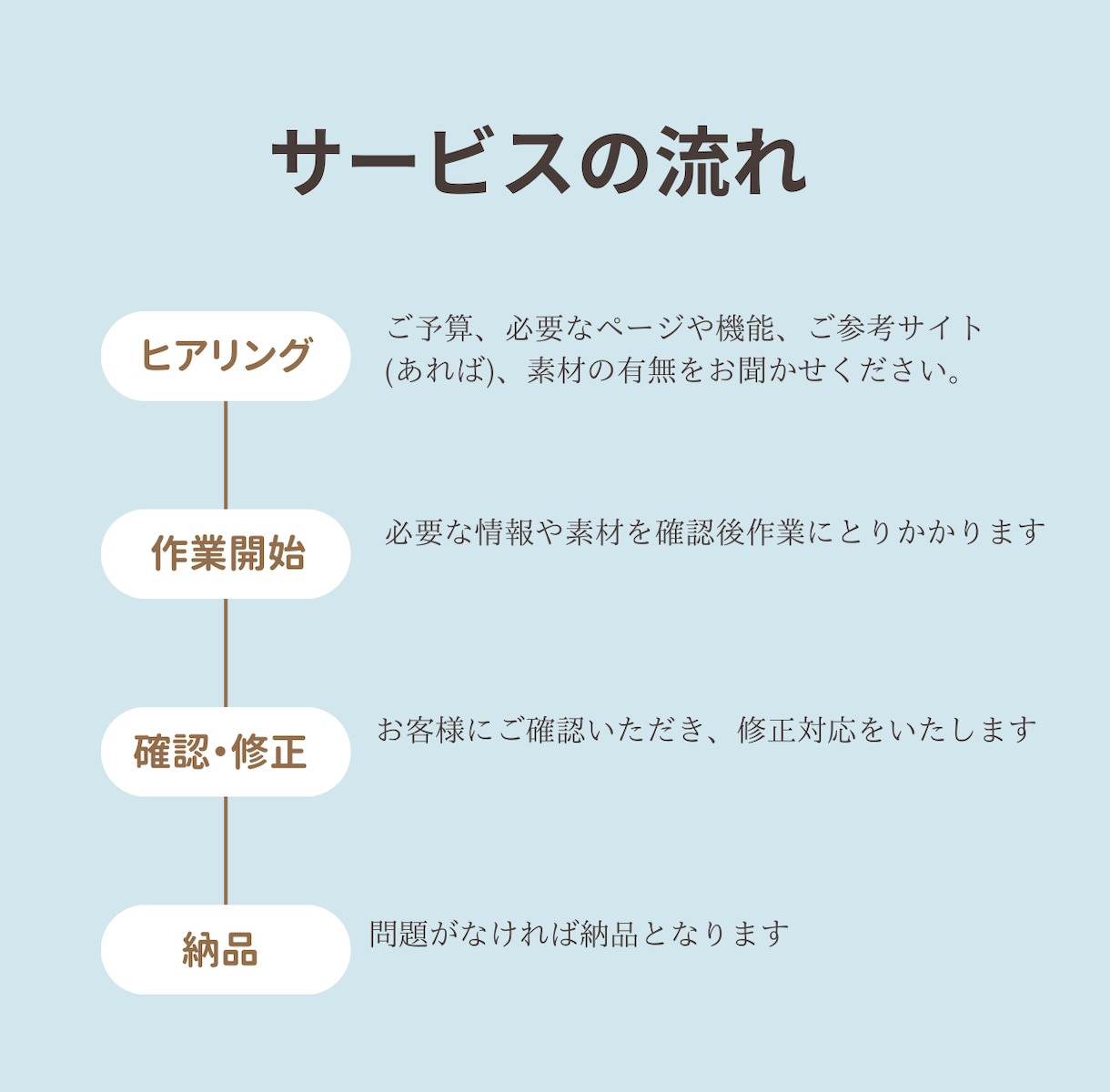 WordPressでシンプルなHPを制作します 【格安】名刺代わりのHPが必要な方におすすめ イメージ2