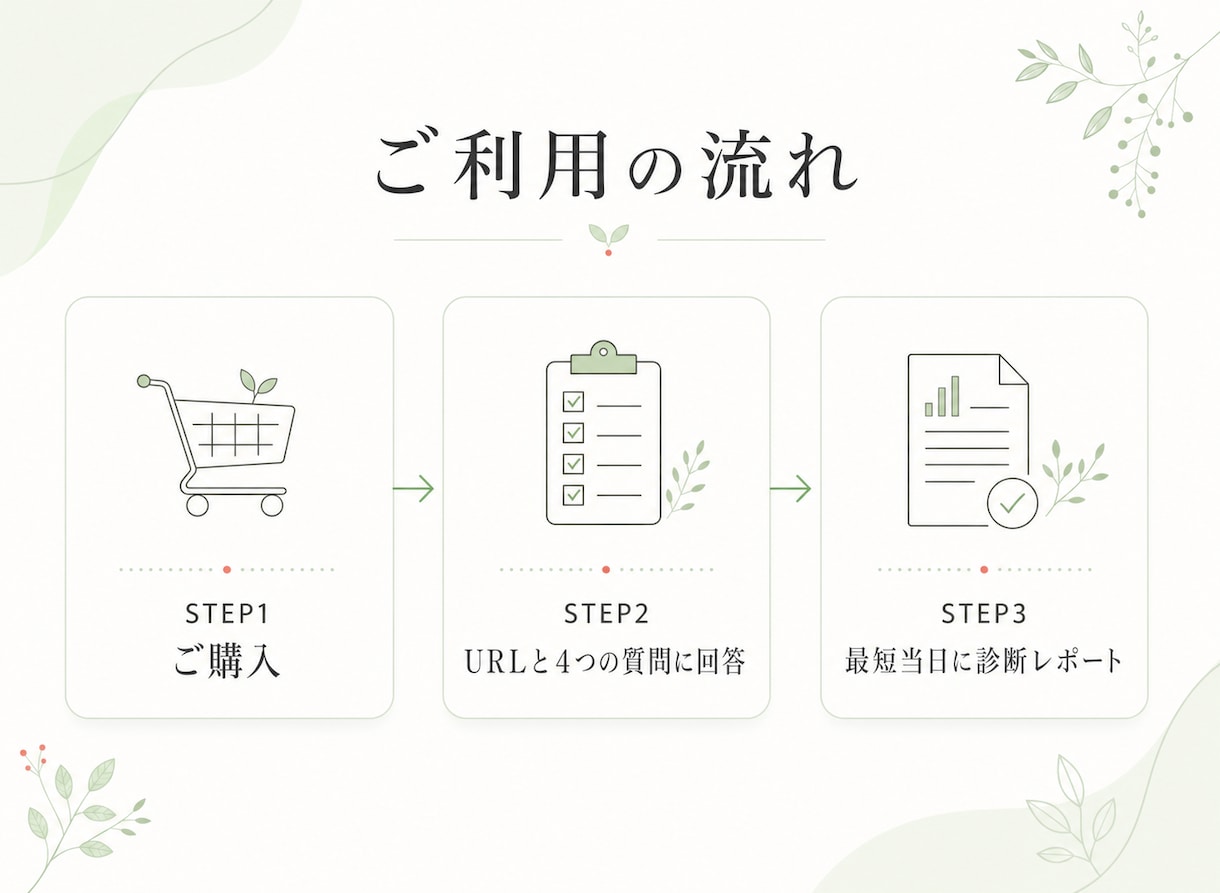 ホームページ・LPの集客を現役制作者が診断します "3秒で伝わるか"FV・導線・速度を制作者目線でチェック イメージ3