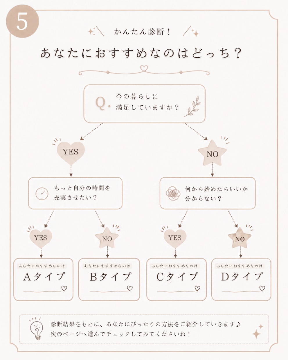 大人可愛い丁寧な暮らしインスタ代行制作します 【Canva操作が不安な方へ♡】個別アシスト付き！ イメージ5