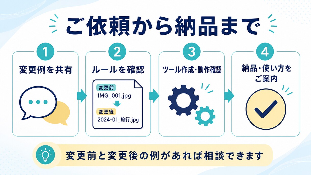 大量ファイルのリネーム・一括変更ツール作成します Windows対応｜連番・文字置換・拡張子もまとめてリネーム イメージ3
