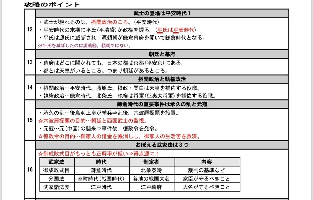 高校入試対策の歴史テキスト・基礎応用編を提供します 歴史を得点源にしたい中学生にぜひ読んでほしいテキスト！ イメージ3