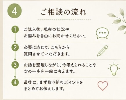 親の介護、何から始めればいい？一緒に整理します 年間300件超の要介護世帯を訪問している私が寄り添います！ イメージ4