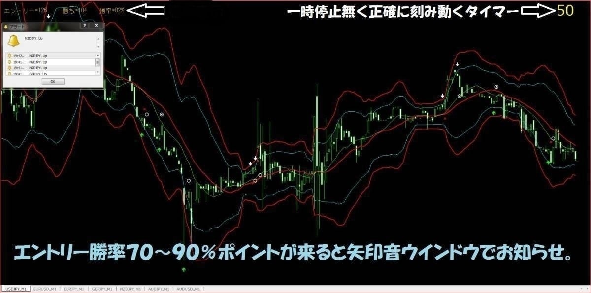 バイナリーオプション★Z★快適優秀ツール販売します リペイント無し★簡単設定で使いやすい★画像をご覧ください。 イメージ2
