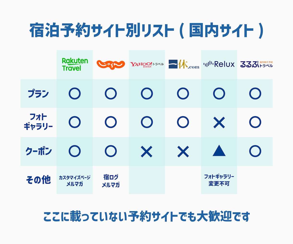 現役コンサルが『民泊』の売上UPの提案をします コンサル歴5年で成功へ導いた数十件の実績を元に最善案を提案！ イメージ6