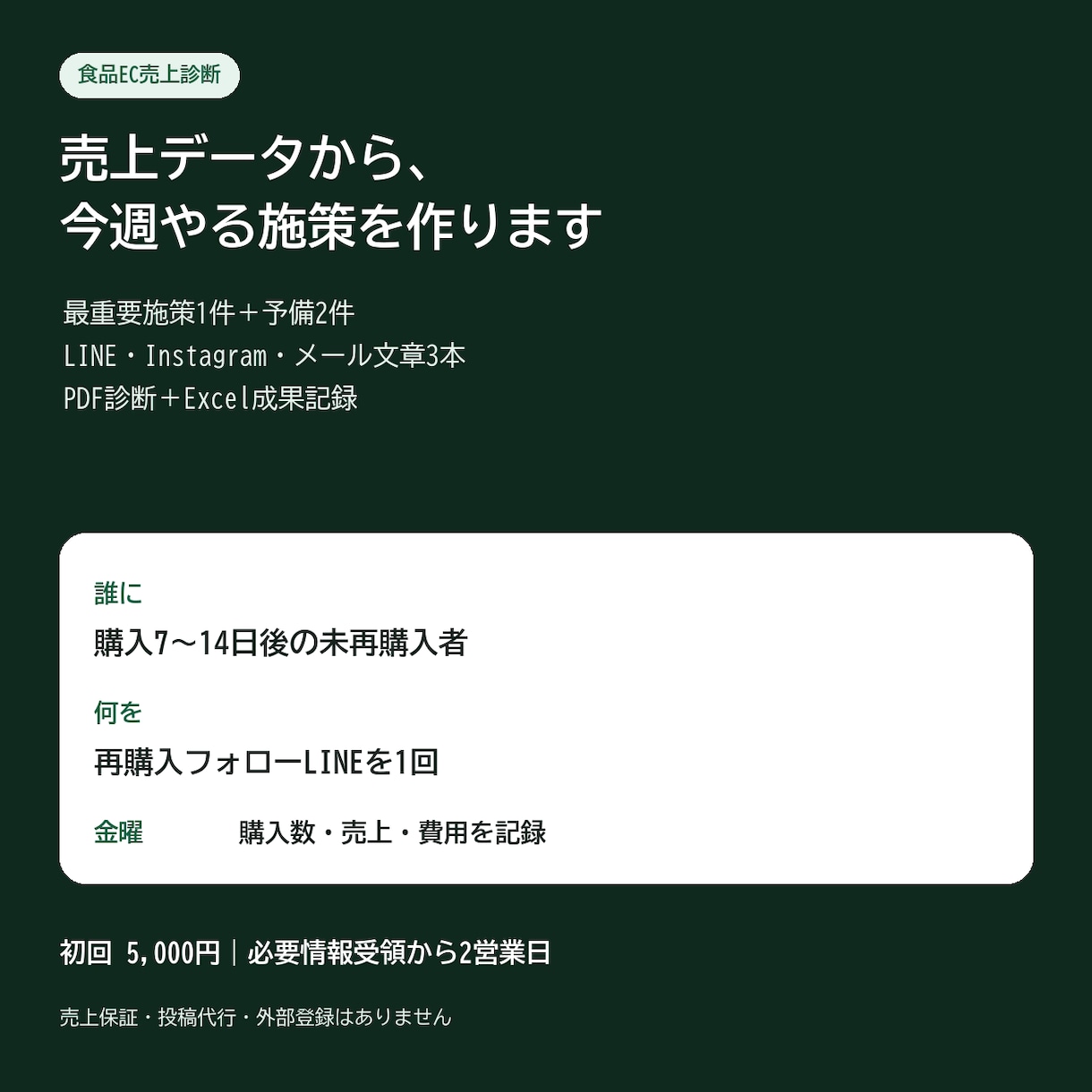 売上データから今週やる集客施策と投稿文を作ります 考えず実行。小さな食品ECの数字を、今週の販促に変えます イメージ1