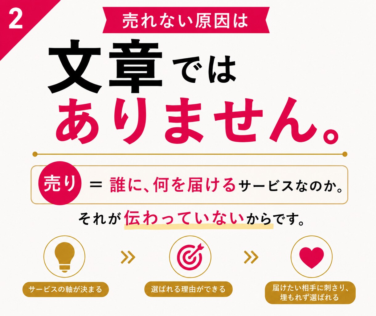 出品文を書く前に！売れるサービス設計します 250店舗以上の”選ばれる理由”を作ってきたプロが伴走！ イメージ2