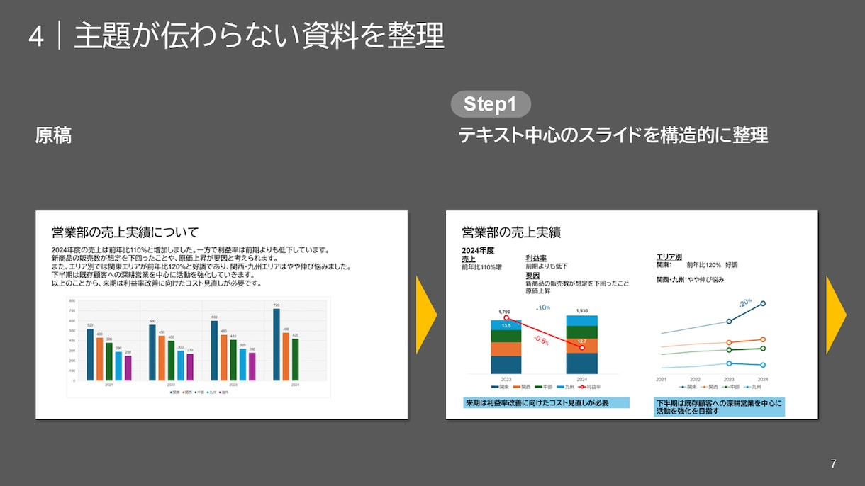 あなたのパワポ資料を「伝わる」デザインにします パワポ資料3枚を綺麗に整えます！原稿だけでOKです！ イメージ3