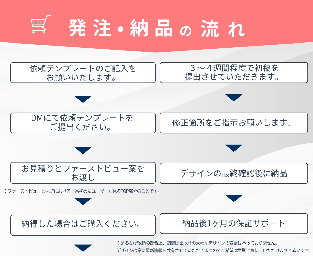 年70件超｜広告運用プロが女性に売れるLP作ります CVR改善提案あり｜圧倒的運用実績で万全のマーケティング伴走 イメージ6