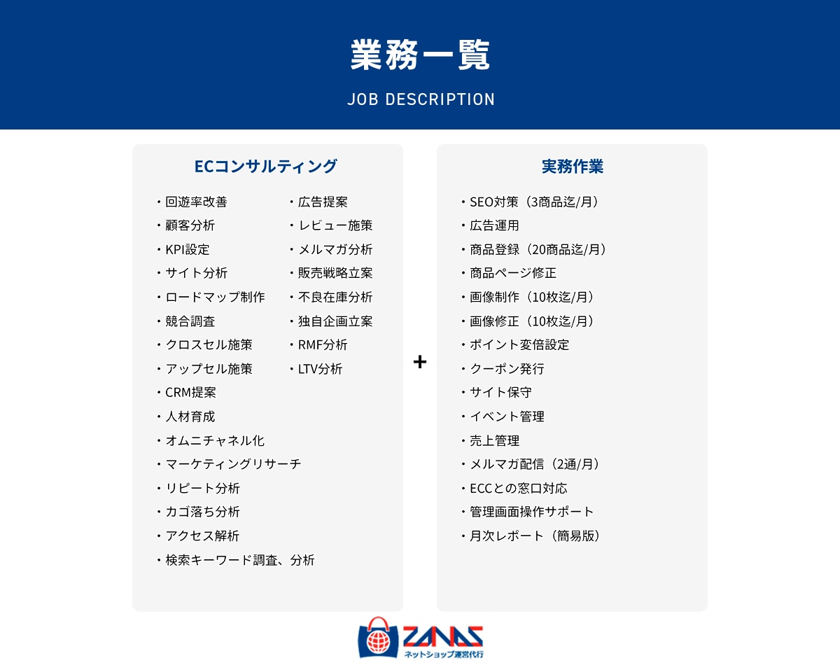 モール型EC専用｜ストア運用を行います 売上向上/アクセス改善/CVR改善/保守業務など イメージ2