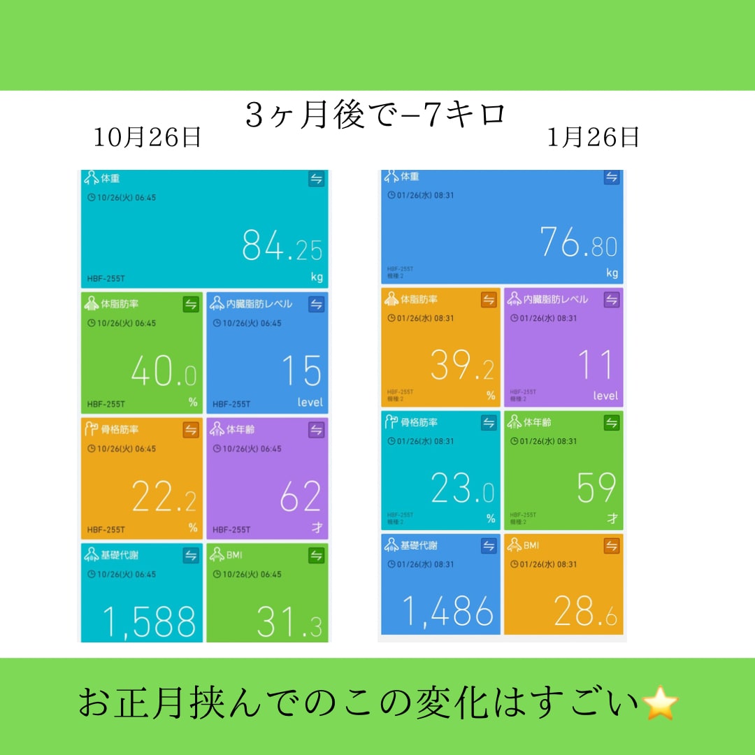 体質改善×ダイエット！太りにくい体質に変えます 専門知識を導入したて、体質改善！繰り返さない体づくりを！ イメージ3