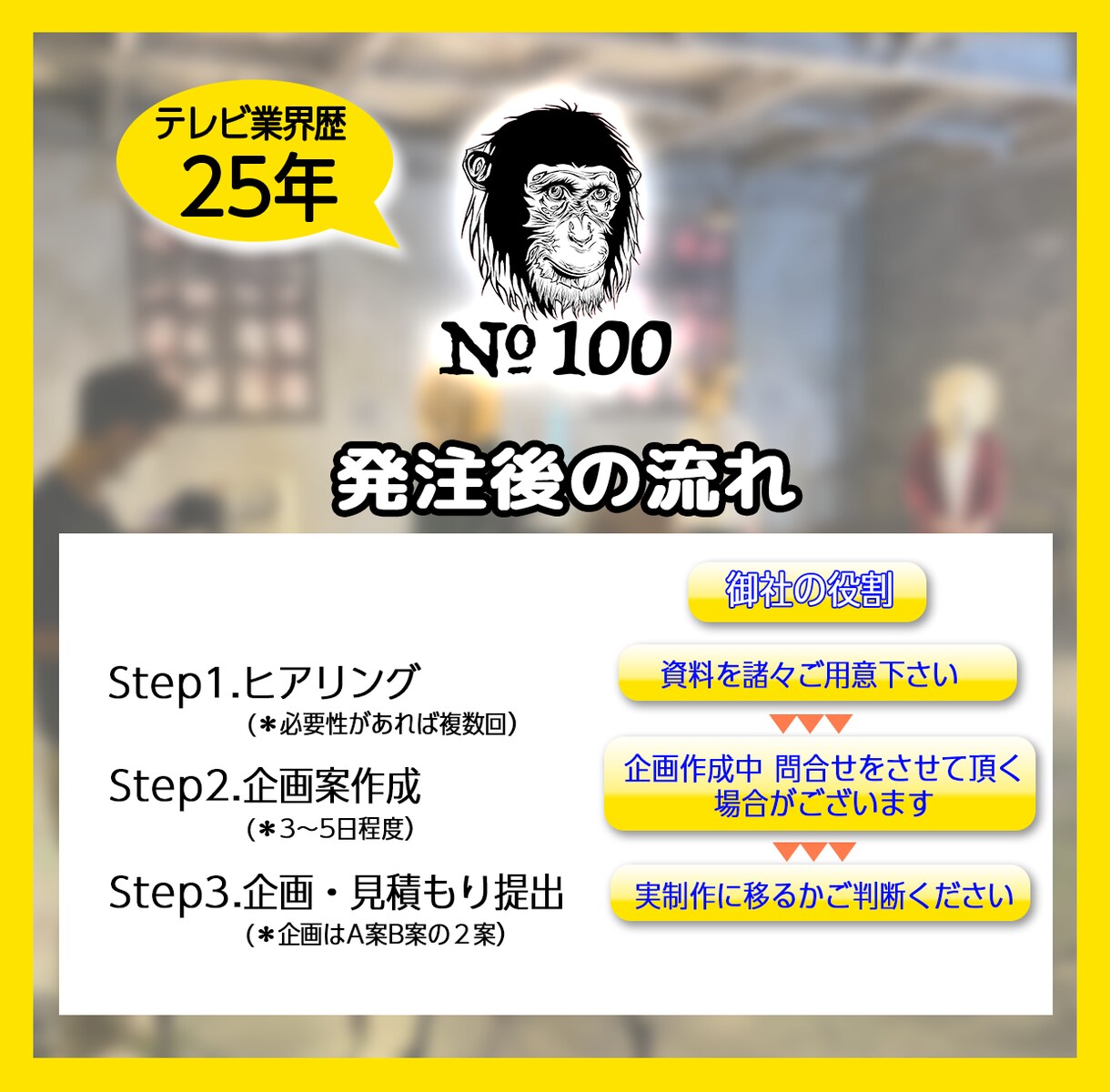 法人・個人_プロが刺さる動画企画を考えます 何から手を付ければ分からない御社をバッチリ企画サポート！ イメージ3