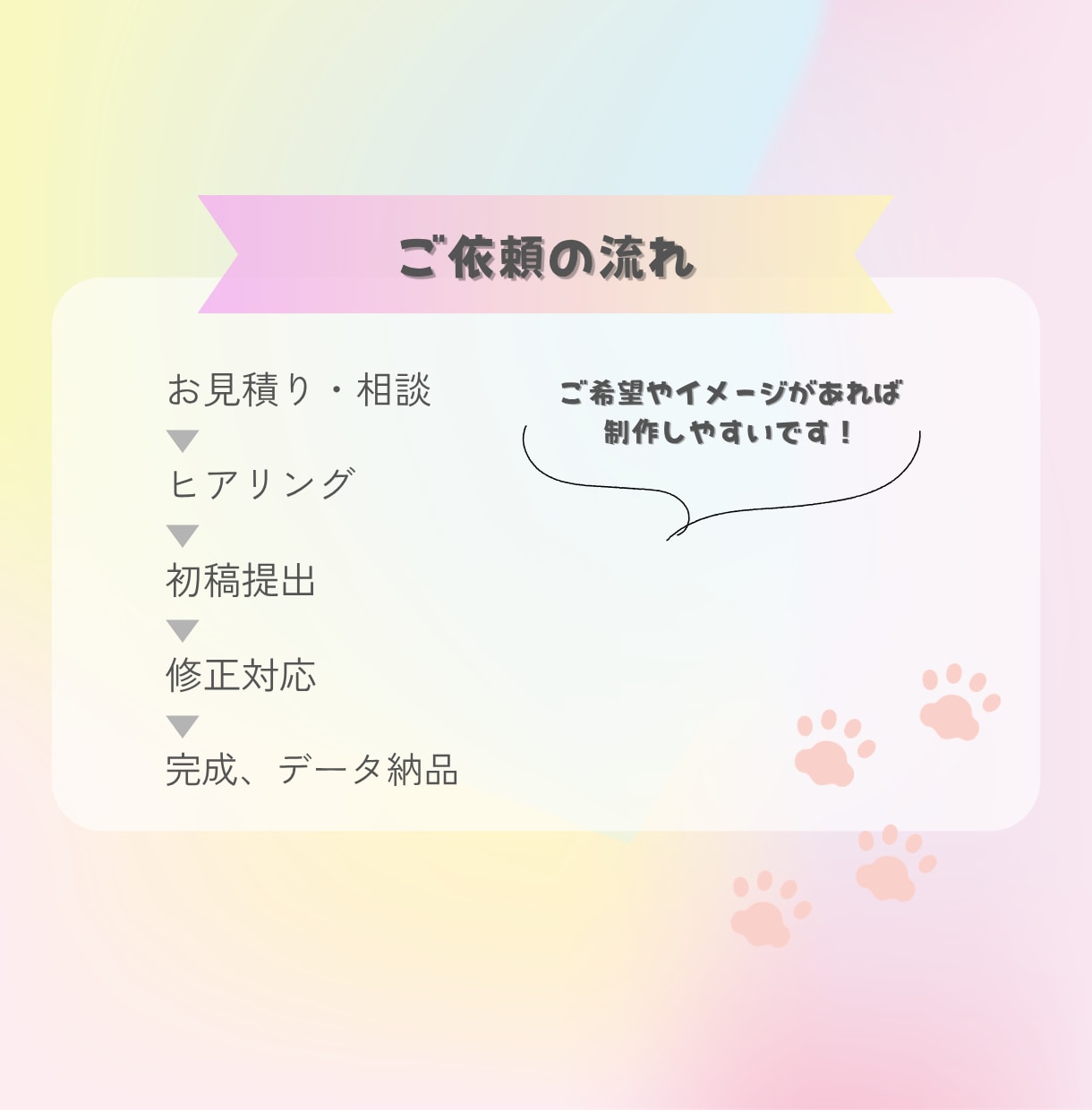 あなたの想いが伝わるチラシ制作いたします どんなデザインも作ります｜限定５枠特別価格◎ イメージ4