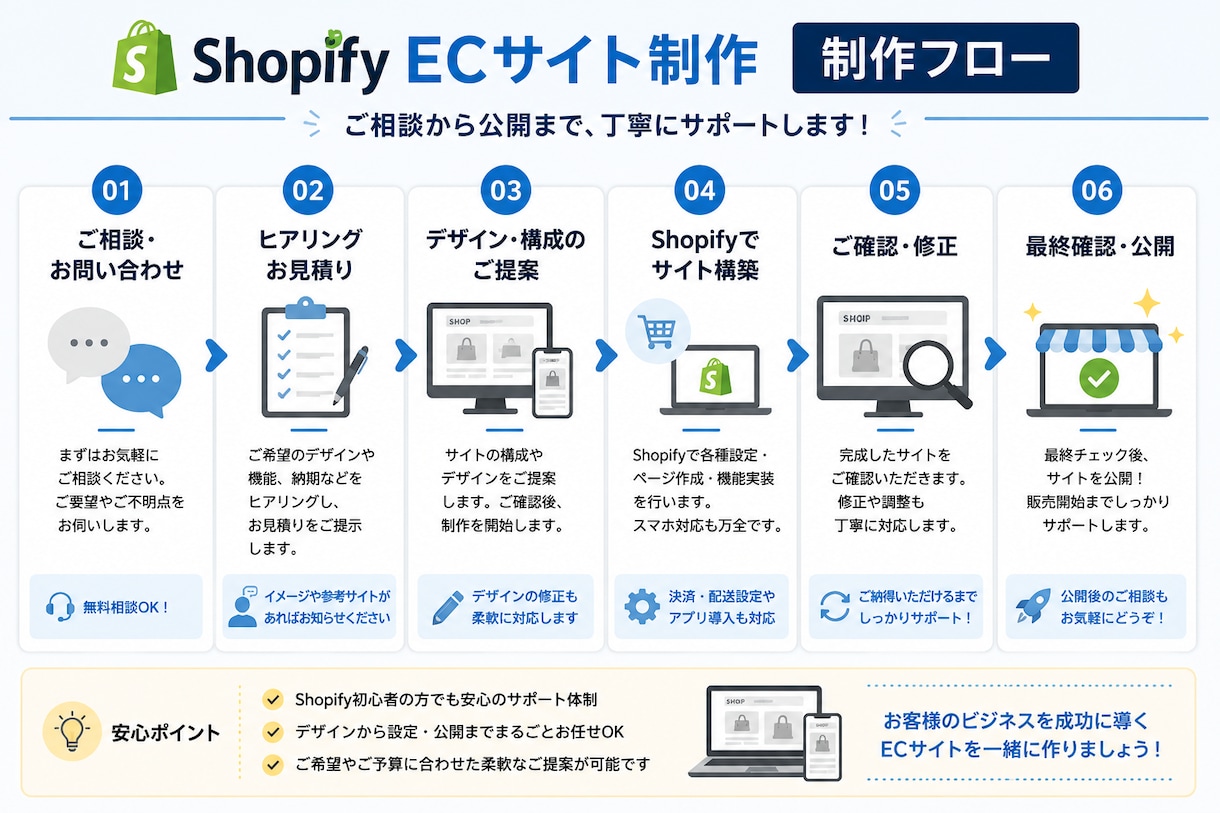 Shopifyを使ったネットショップ制作します ECサイトを、デザインから公開まで一貫して制作します。 イメージ2