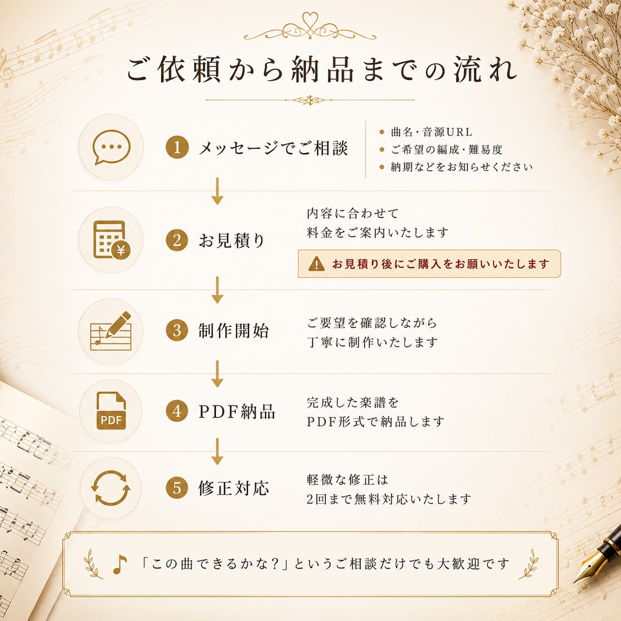ピアノ・アンサンブル楽譜を作成します 実績500曲以上。お好きな編成やレベルに合わせて編曲します イメージ5