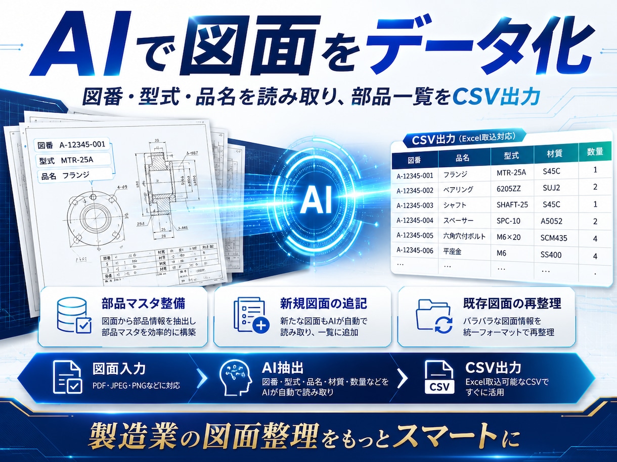 製造業の図面をAIで読み取りCSV化します 図面の図番・型式・品名をAIで抽出しExcel取込用CSVへ イメージ1
