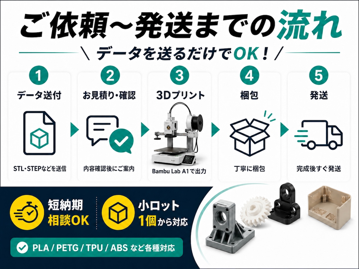 3Dプリント印刷を格安代行します STL/STEP対応・短納期発送も相談可 イメージ2