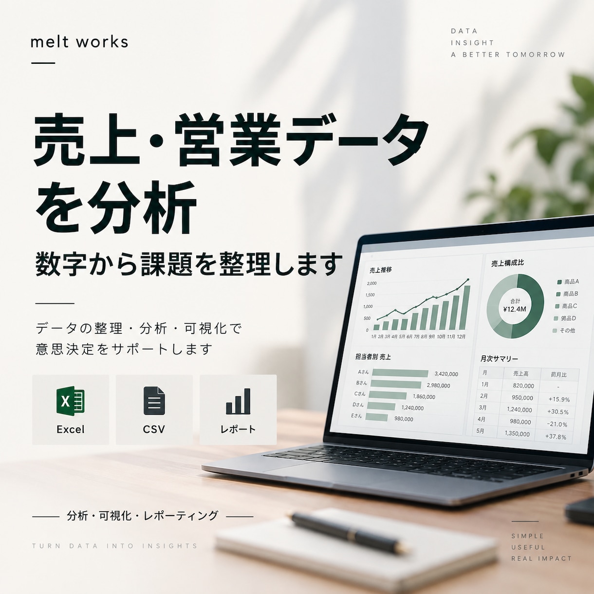 売上・営業データを分析・レポートします 数字を整理し、変化の原因や課題を見える化します イメージ1