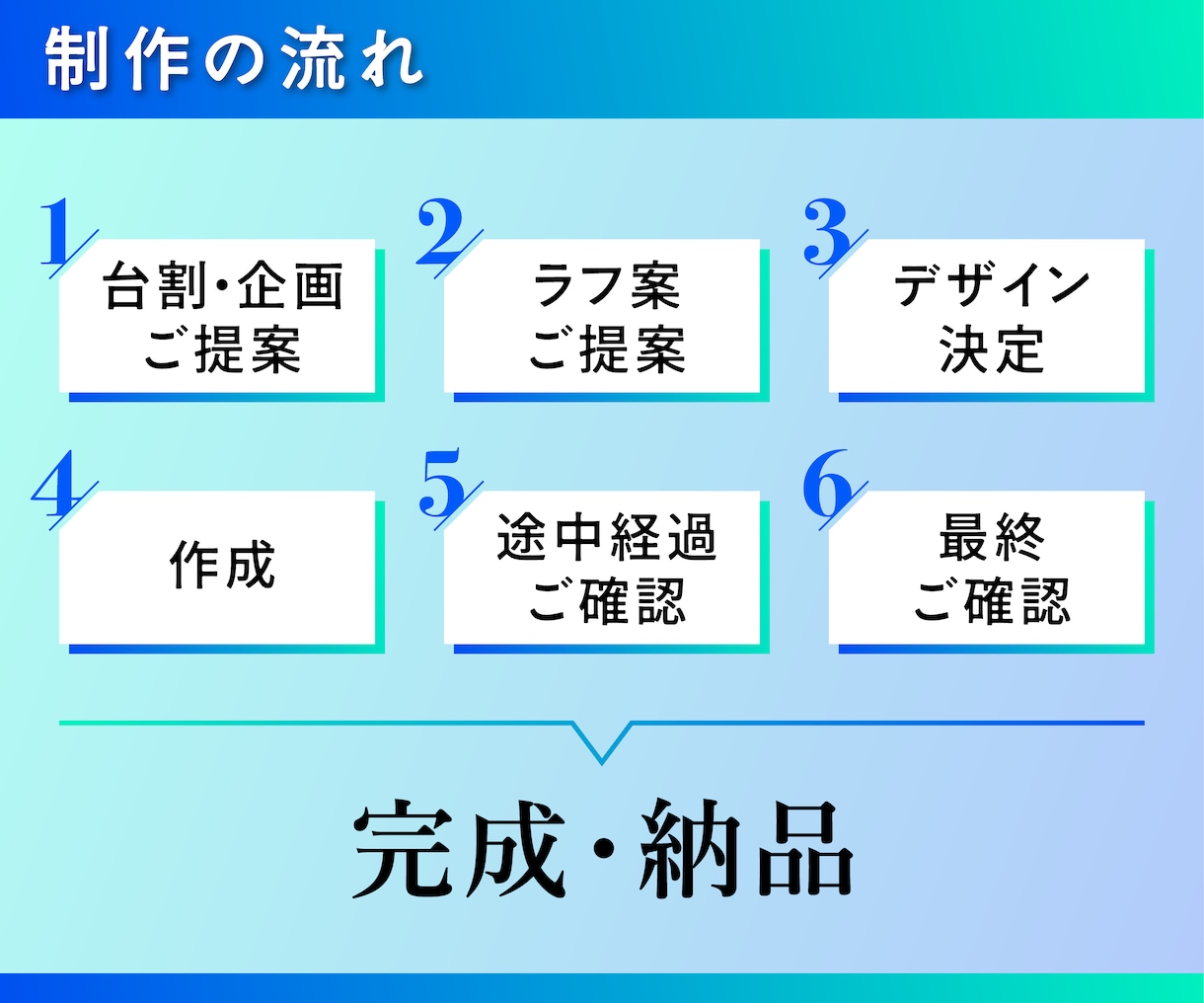 複数のラフ案で、納得のいくカタログをお選び頂けます パンフレット・カタログのお悩みを現役デザイナーが解決！ イメージ2