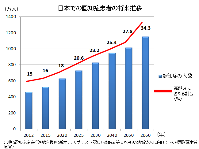 認知症予防ためのライフキネティックを教えます 運動×脳トレ 誰でもできる機能向上トレーニング イメージ3