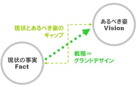 20代の方、キャリア開発お手伝いします キャリアの整理、転職活動方法詳しくお伝えします。 イメージ1