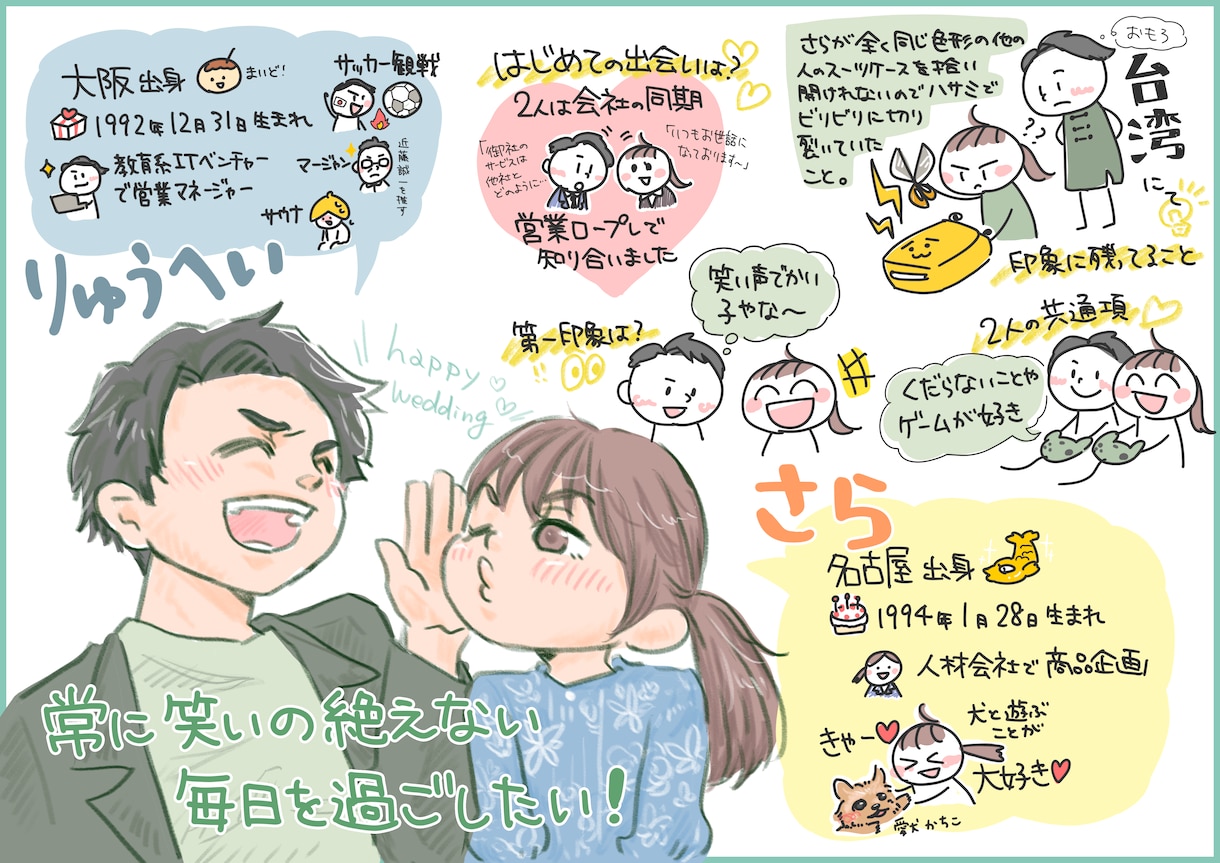 馴れ初めグラレコ作成します 手描きであたたかい思い出をイラストと図解でまとめます イメージ2