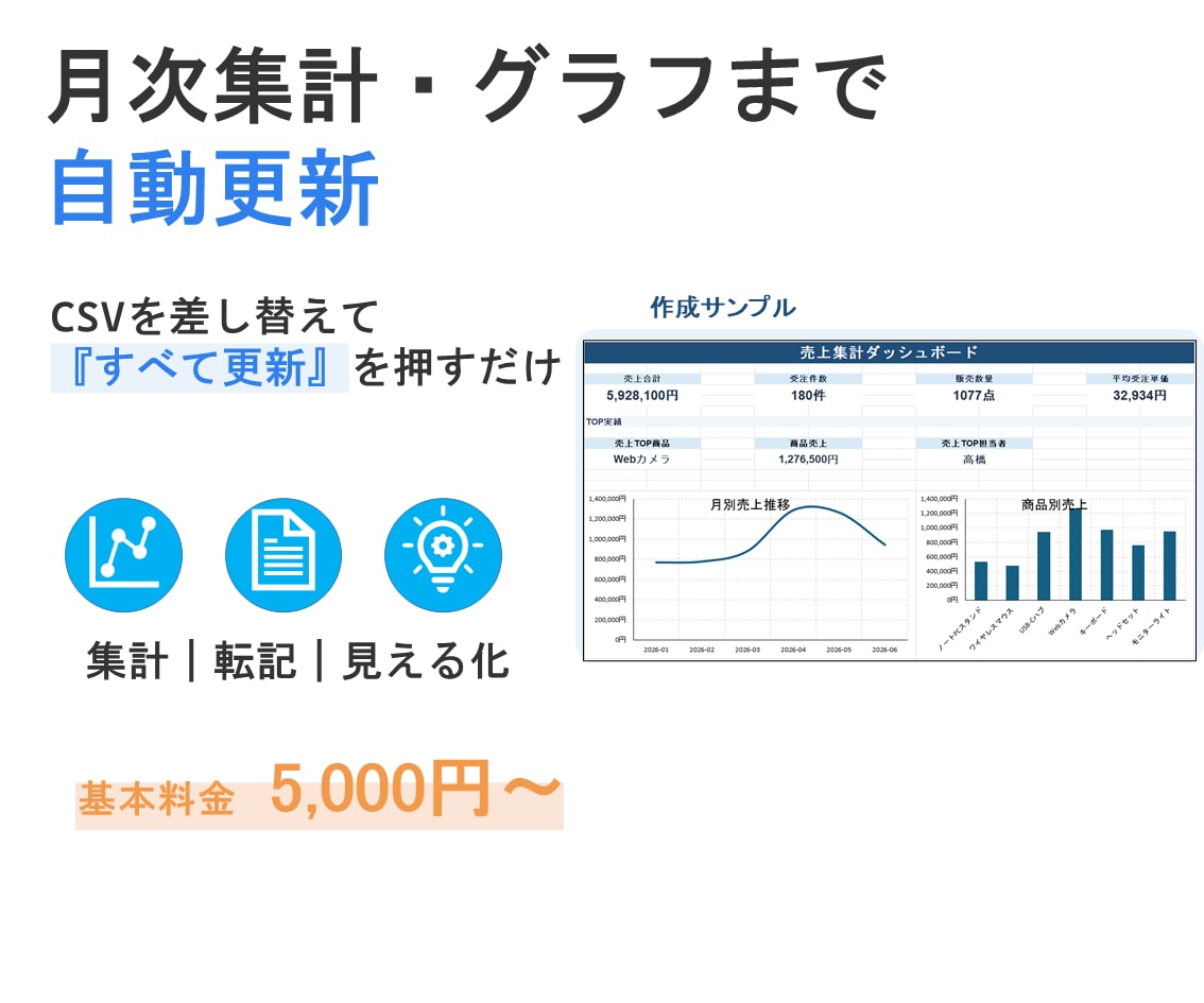 CSVの月次集計・グラフ更新を自動化します CSV差し替え→すべて更新｜月次集計・グラフまで自動更新 イメージ1