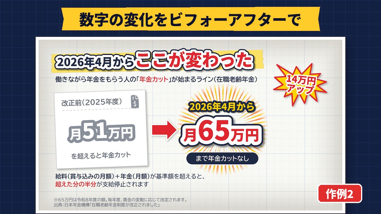 解説動画用の図解スライドを台本から作ります 1枚1メッセージ・アニメ後付けOKのPowerPoint イメージ3