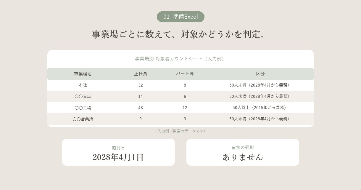 ストレスチェック義務化の準備を整えます 2028年4月義務化。50人未満の事業場が対象です イメージ3