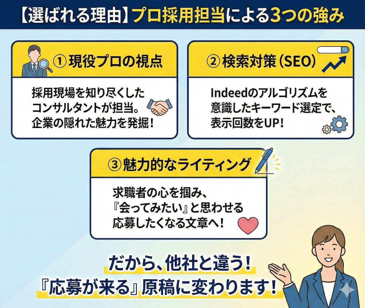 求人原稿、プロ採用担当が添削します 「応募が来ない」を解決。検索対策とプロの文章で劇的改善！ イメージ3