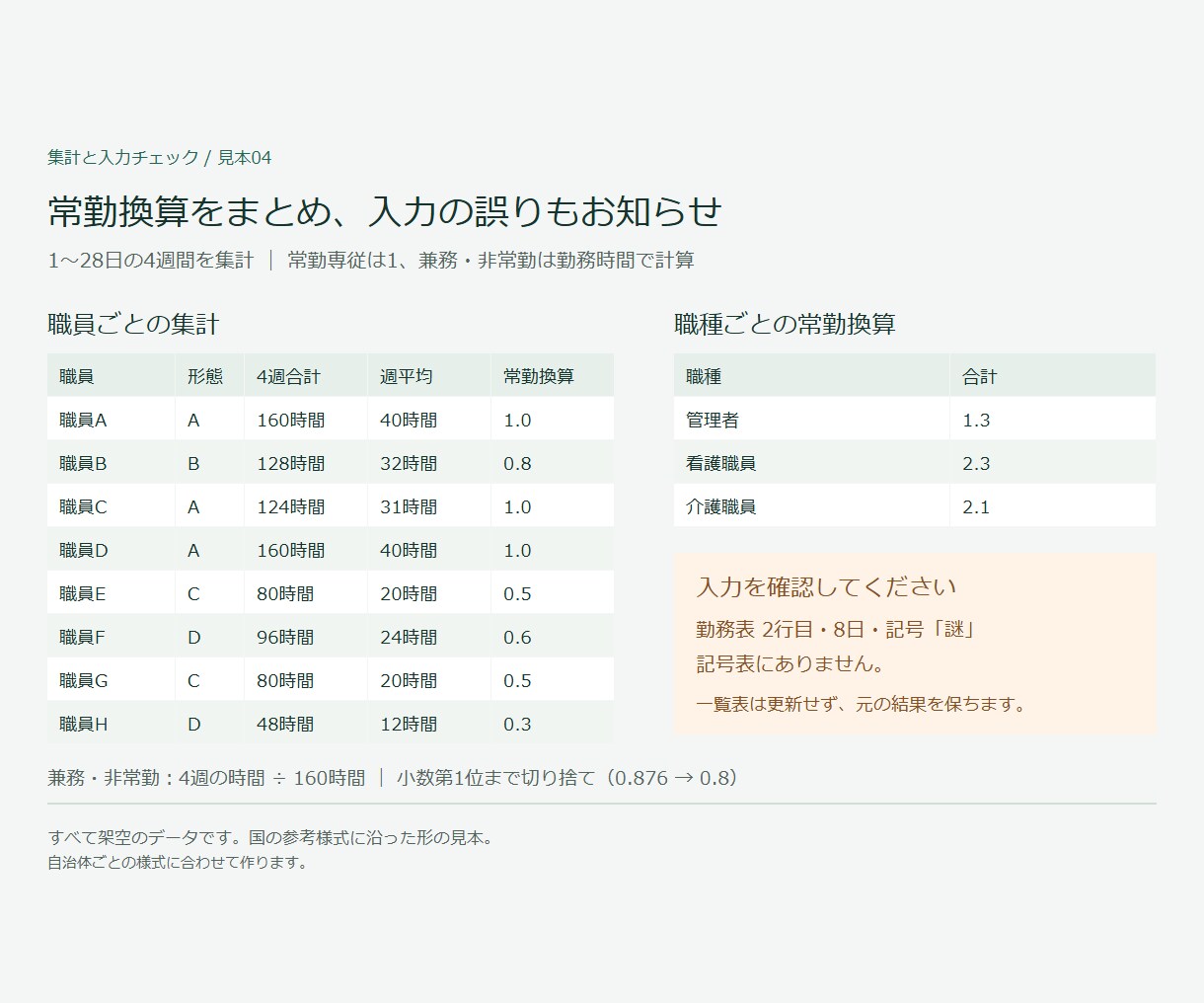 勤務表から勤務形態一覧表へ自動で転記します 介護・医療の事業所向け。毎月の手作業の書き写しをなくします イメージ3