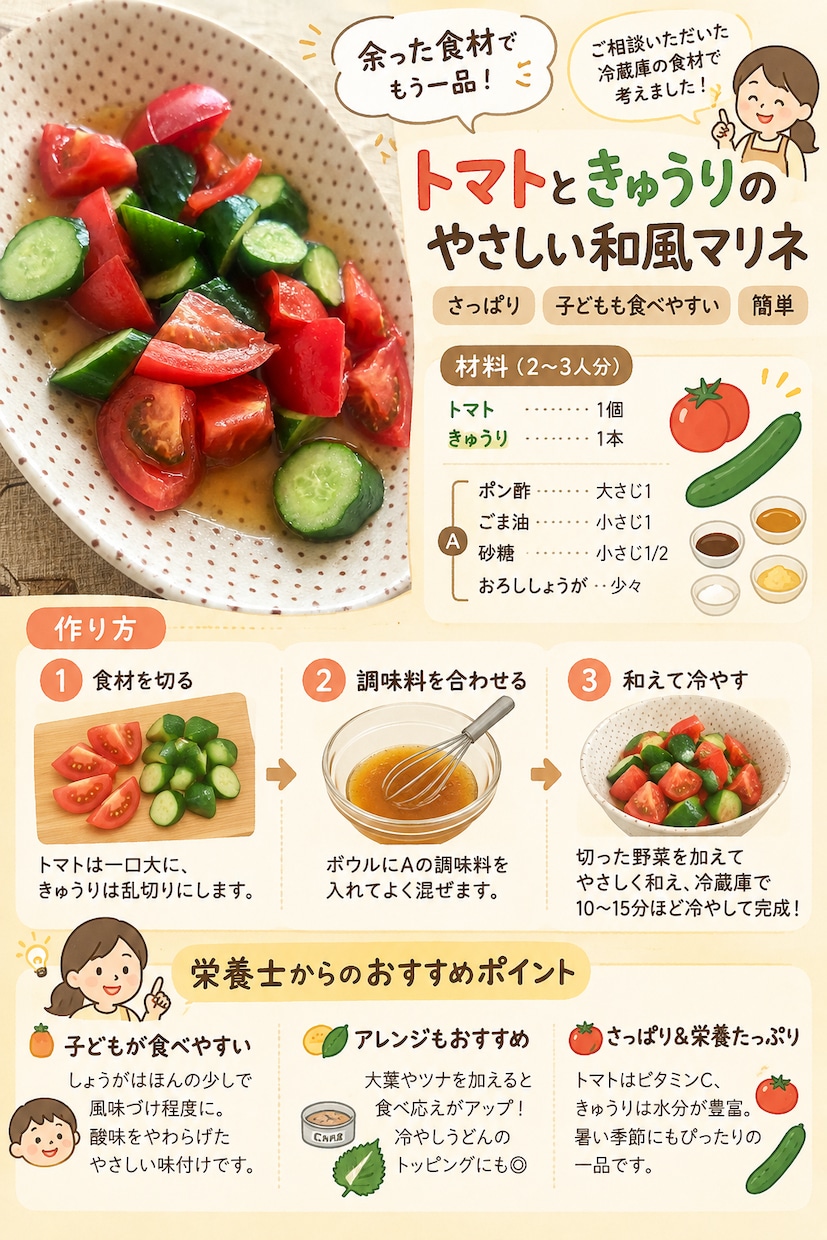 現役栄養士が現在の食材から最高のレシピお届けします 今の冷蔵庫の中身を教えて頂き 最適な料理スケジュール作ります イメージ2