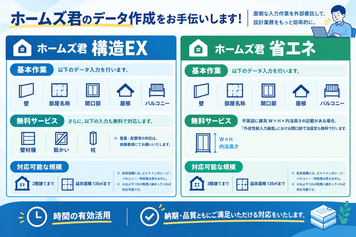 ホームズ君データ作成します 手間のかかる「間取り・屋根入力」を外部委託して業務を効率化！ イメージ1