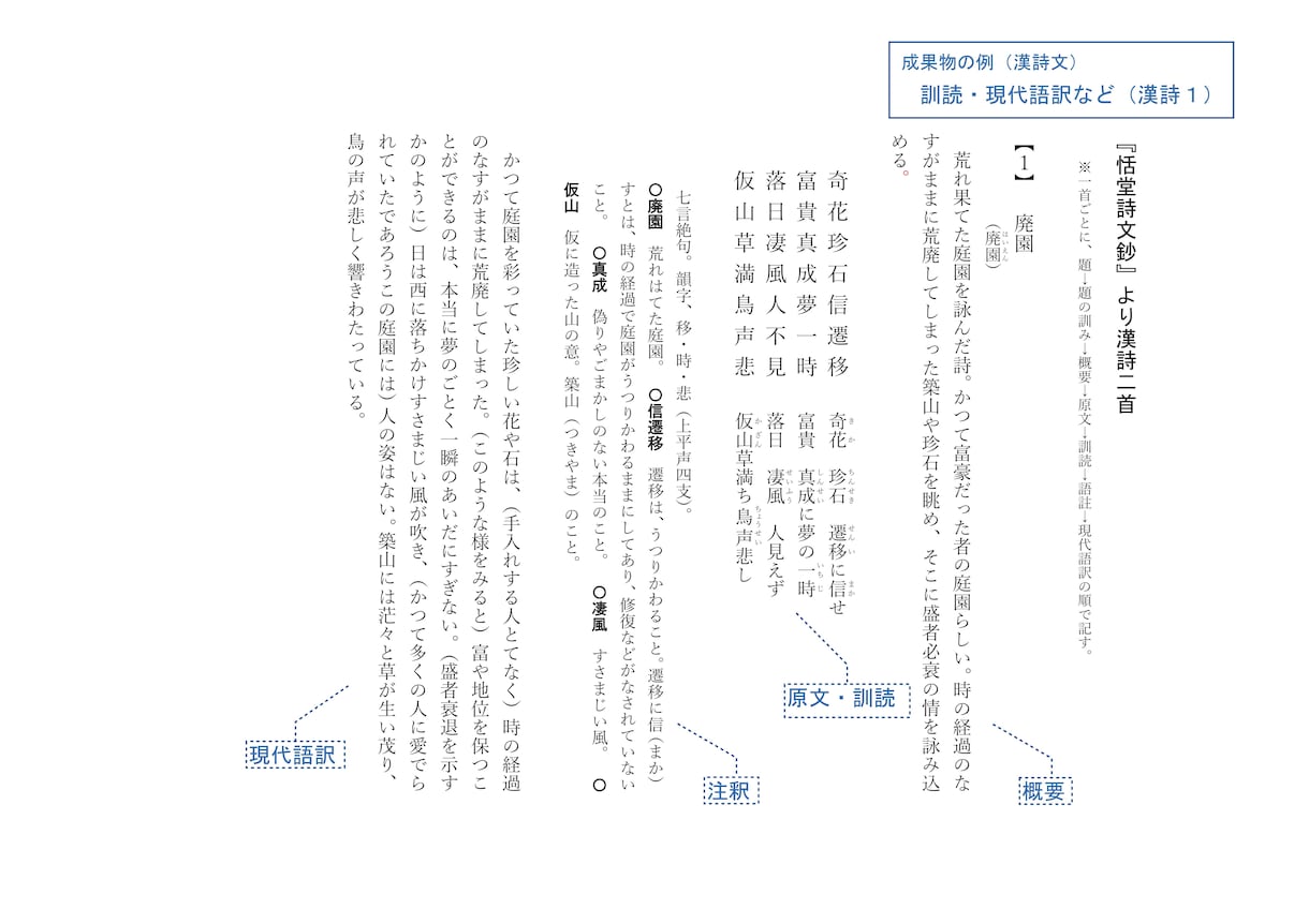 古文書はじめ古文・漢文を読解します 博物館の元学芸員が 丁寧に読み解きます イメージ7