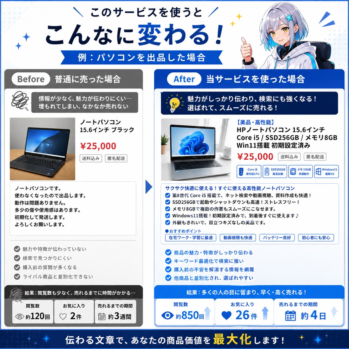 検索に強い商品説明文＆成約率UPのFAQ作成します 売れる出品文丸ごとパック！タイトル/コピー/本文/FAQ付き イメージ4