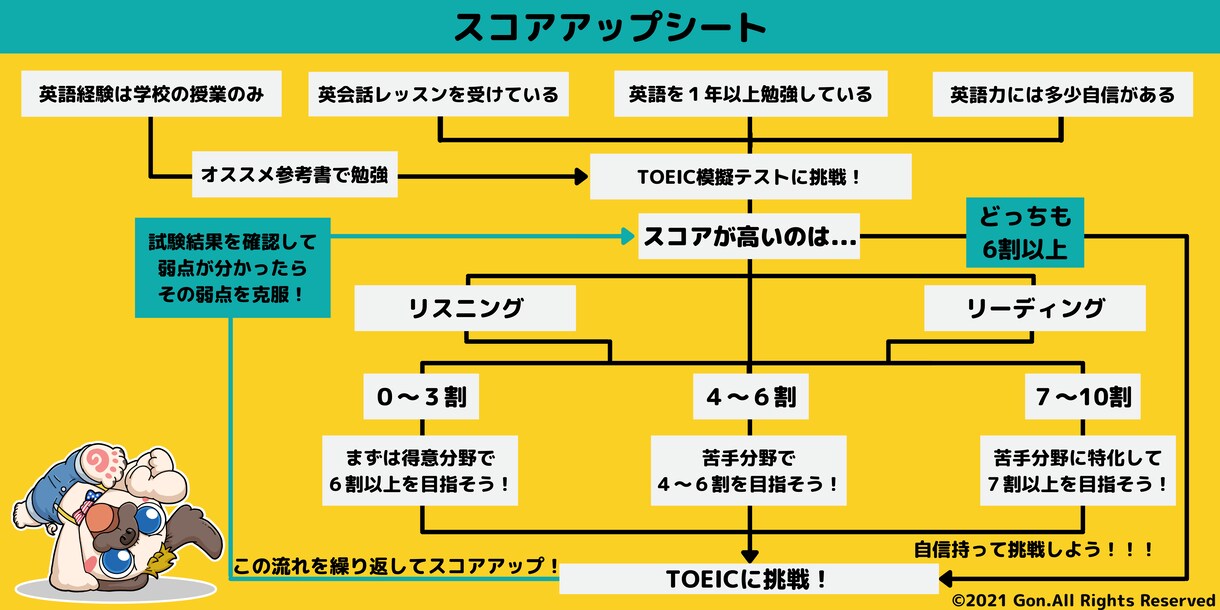 インスタグラム画像やサムネイルを制作します 印象的な画像で差別化しましょう！ イメージ6